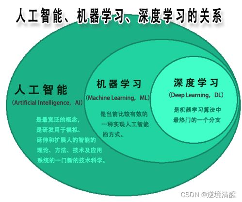 人工智能基礎(chǔ)篇 深入解析人工智能基礎(chǔ)軟件開(kāi)發(fā)