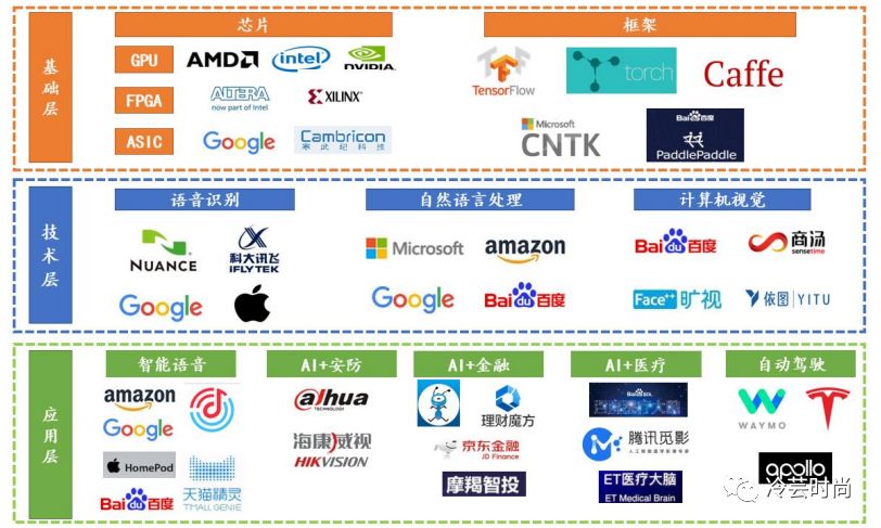 AI智能時(shí)代 人工智能如何重塑服裝行業(yè)的未來(lái)？